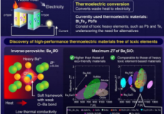 实现环保高性能热电材料