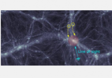 卫星星系的运动表明宇宙更年轻