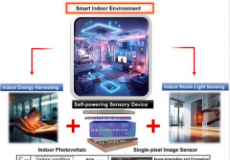 先进的全彩图像传感器技术可同时进行能量收集和成像
