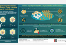GIST研究人员展示了释放等离激元潜力的新突破