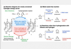 储存氢电子用于清洁化学反应