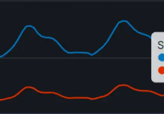 Steam创下活跃玩家数量新历史纪录