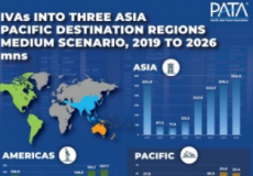 亚太旅游协会发布2024-2026年亚太地区综合游客预测