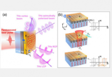 新技术提供了对太赫兹频率光前所未有的控制