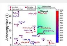 使用较少量的稀土元素合成具有优异固有磁性能的新化合物