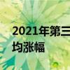 2021年第三季度独立屋租金涨幅超过全国平均涨幅