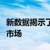 新数据揭示了澳大利亚各地最好的房地产买家市场