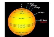 天文学家绘制太阳色球层差异旋转图