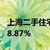 上海二手住宅共成交约3.94万套 环比上涨108.87%