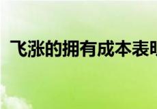 飞涨的拥有成本表明低陆平原租金即将上涨